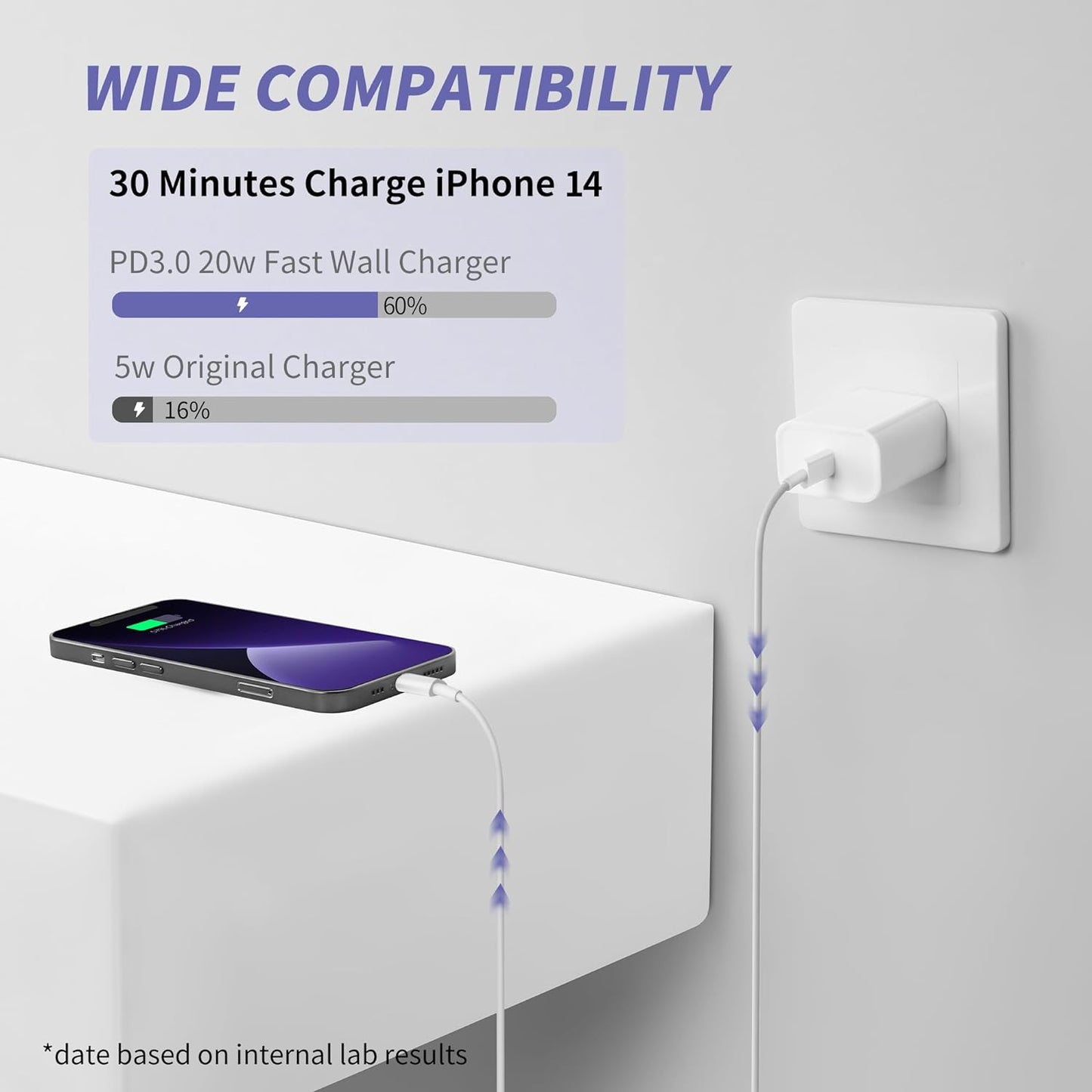 iPhone Fast Charger